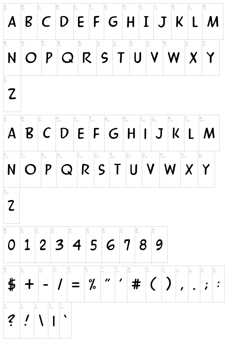Mandrake FF font map